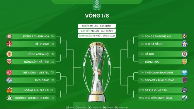 Keo Nha Cai 2025 Match Calendar: Real-Time Updates