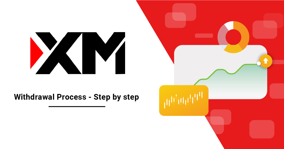 Steps to Claim XM Profit Withdrawal A 2025 Guide