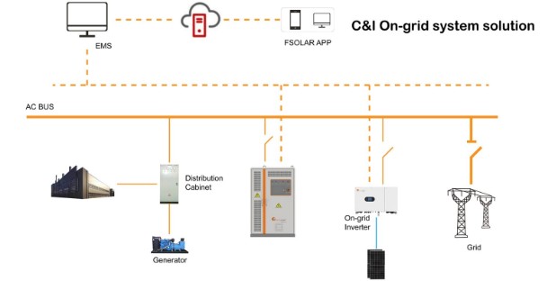 Choosing the Right C&I Energy Storage System for Your Facility